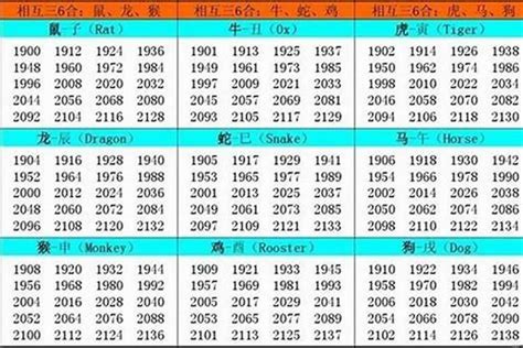 1977屬什麼|1977年1月出生属什么生肖